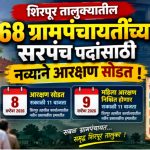 शिरपूर तालुक्यातील ६८ ग्रामपंचायतींच्या सरपंच पदांसाठी नव्याने आरक्षण सोडत ८ सप्टेंबरला आरक्षण सोडत; ९ सप्टेंबरला महिला आरक्षण निश्चित होणार